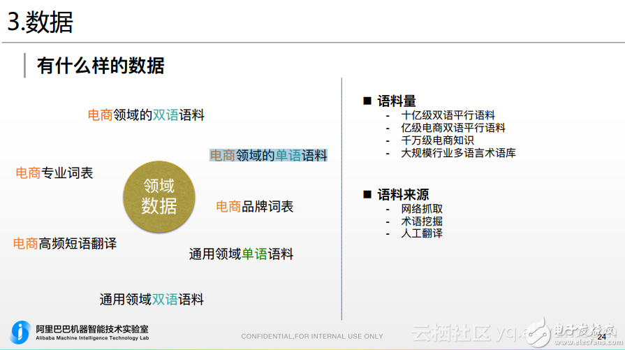 二、阿里机器翻译在跨境电商的应用
