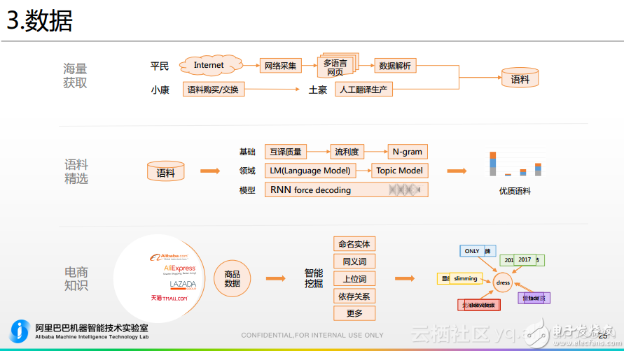 二、阿里机器翻译在跨境电商的应用