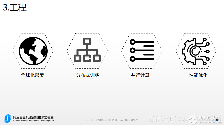 二、阿里机器翻译在跨境电商的应用