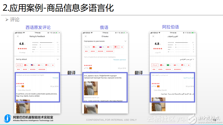 二、阿里机器翻译在跨境电商的应用