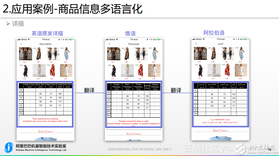二、阿里机器翻译在跨境电商的应用
