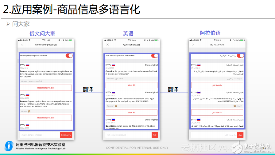 二、阿里机器翻译在跨境电商的应用