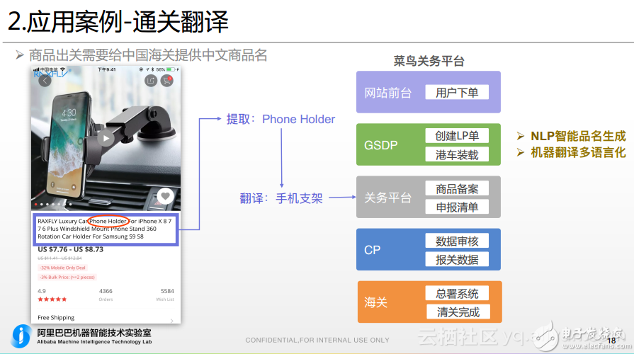 二、阿里机器翻译在跨境电商的应用