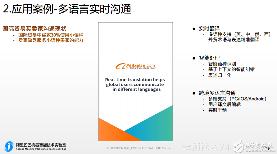 二、阿里机器翻译在跨境电商的应用