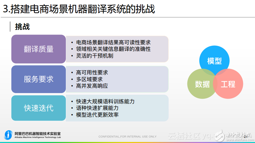 二、阿里机器翻译在跨境电商的应用