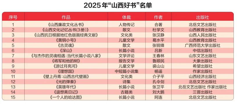 2025年“山西好书”榜单揭晓
