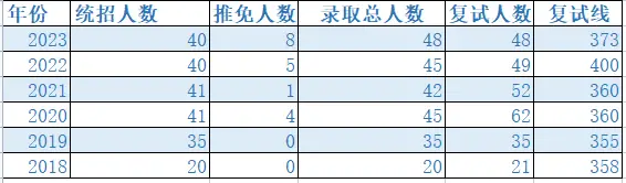正式更名！这所新大学，双一流！新传考研上岸率高！