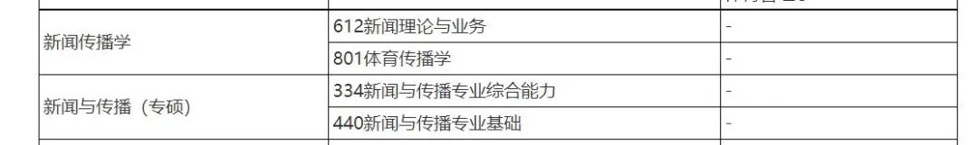 正式更名！这所新大学，双一流！新传考研上岸率高！