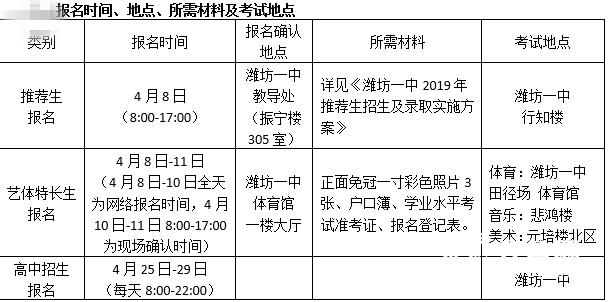 潍坊一中2019年高中招生简章发布 计划招生1500人