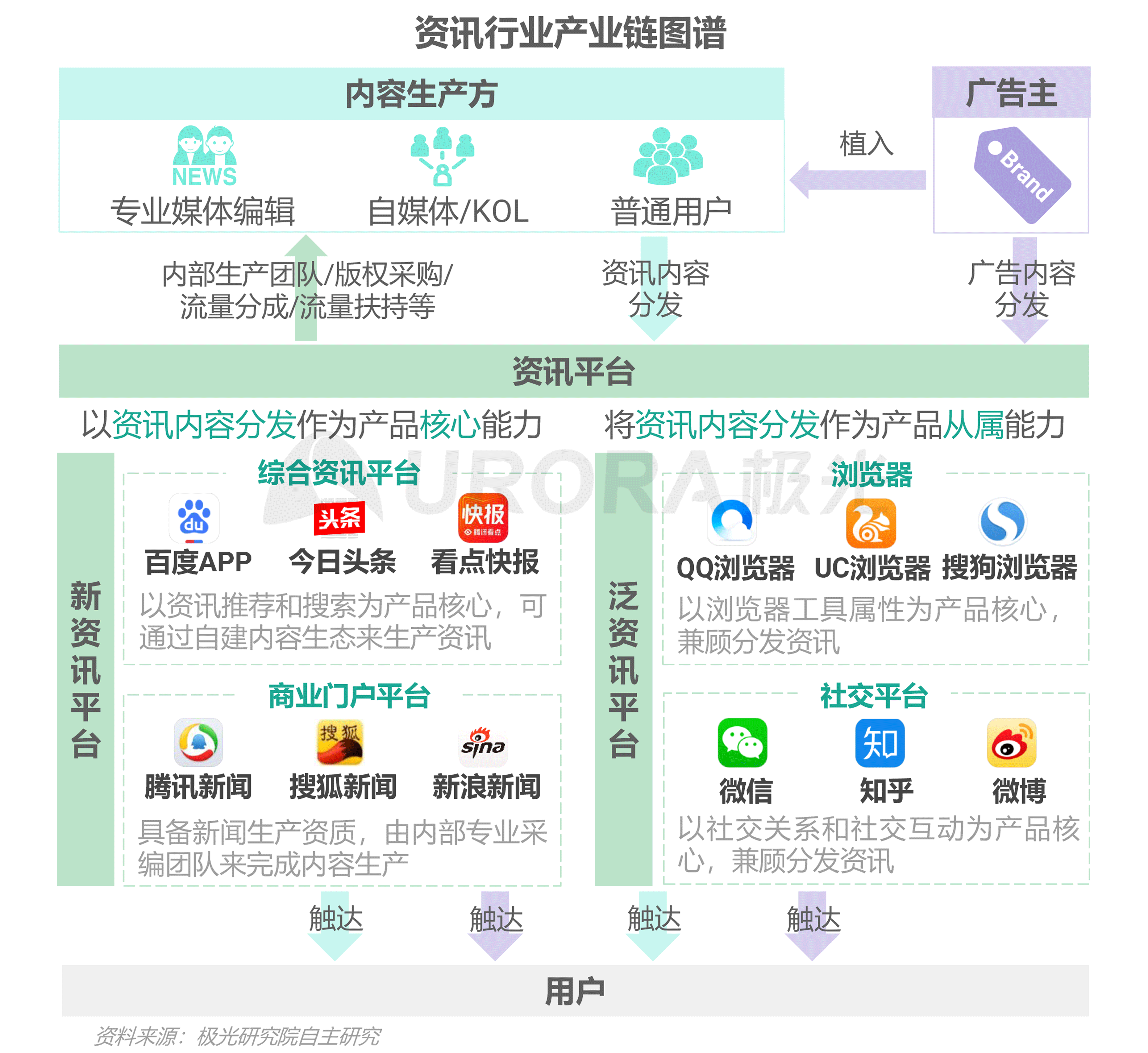2020年新资讯行业年度盘点报告 ​​​​