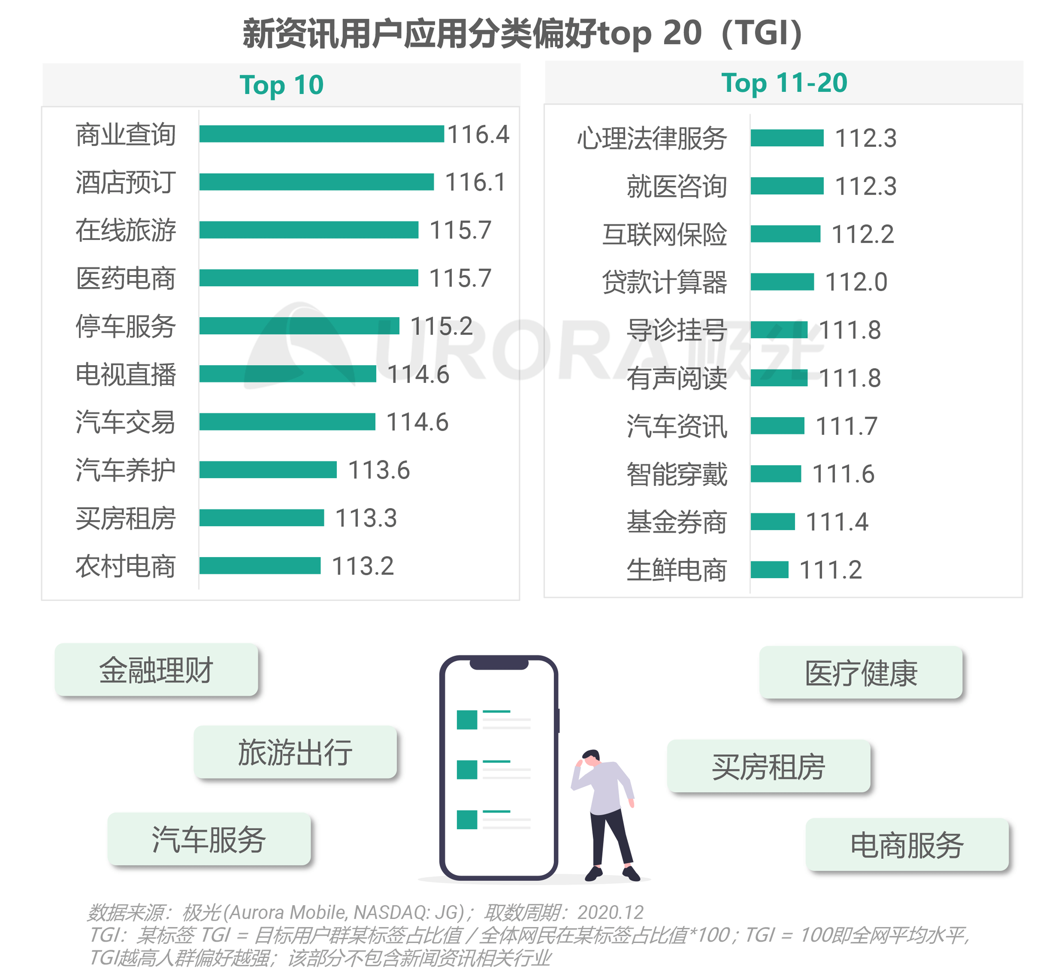 2020年新资讯行业年度盘点报告 ​​​​