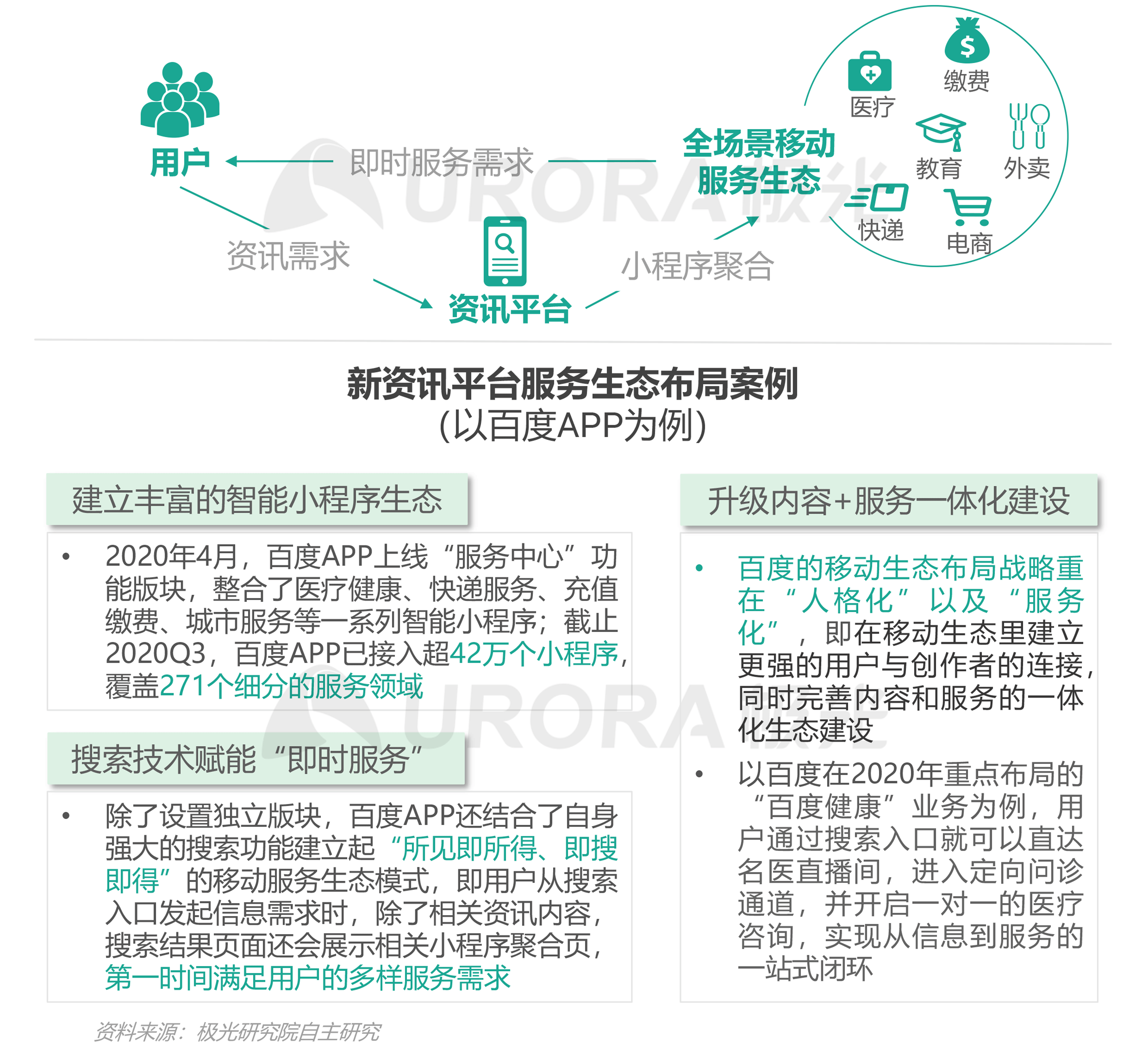 2020年新资讯行业年度盘点报告 ​​​​