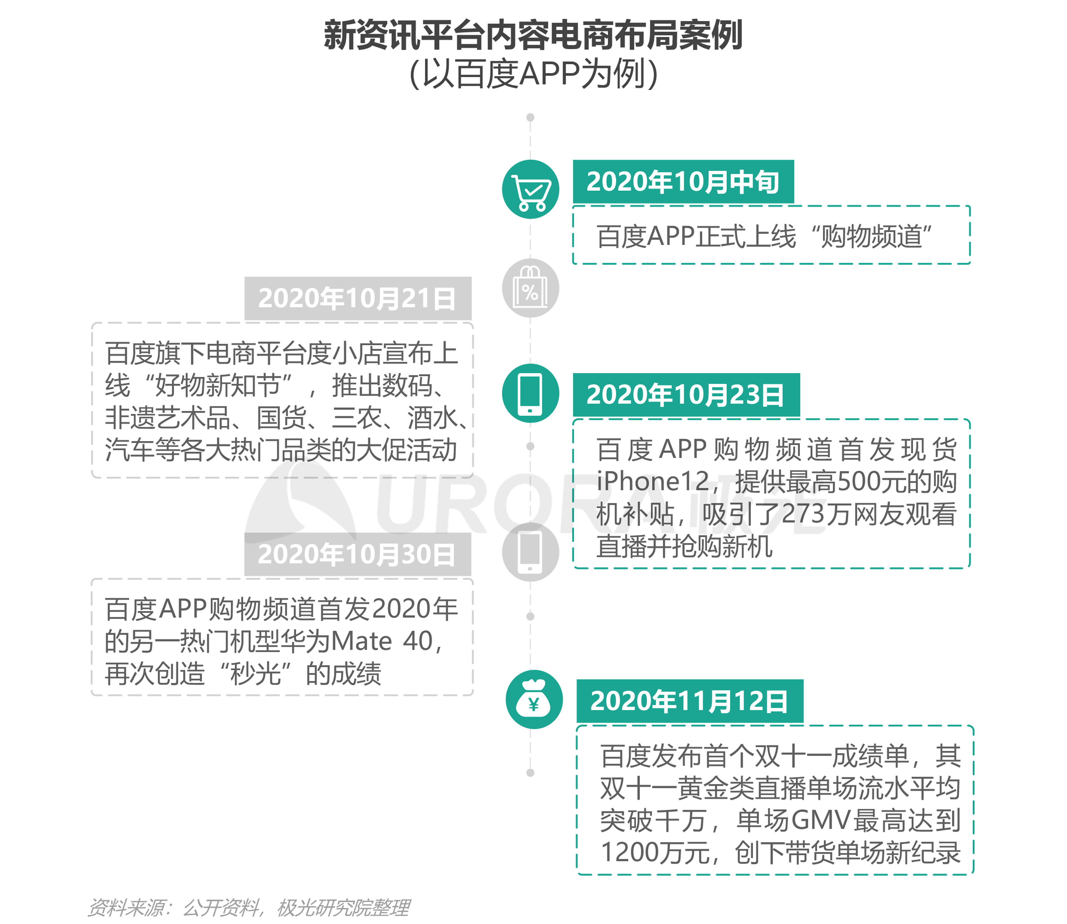 2020年新资讯行业年度盘点报告 ​​​​