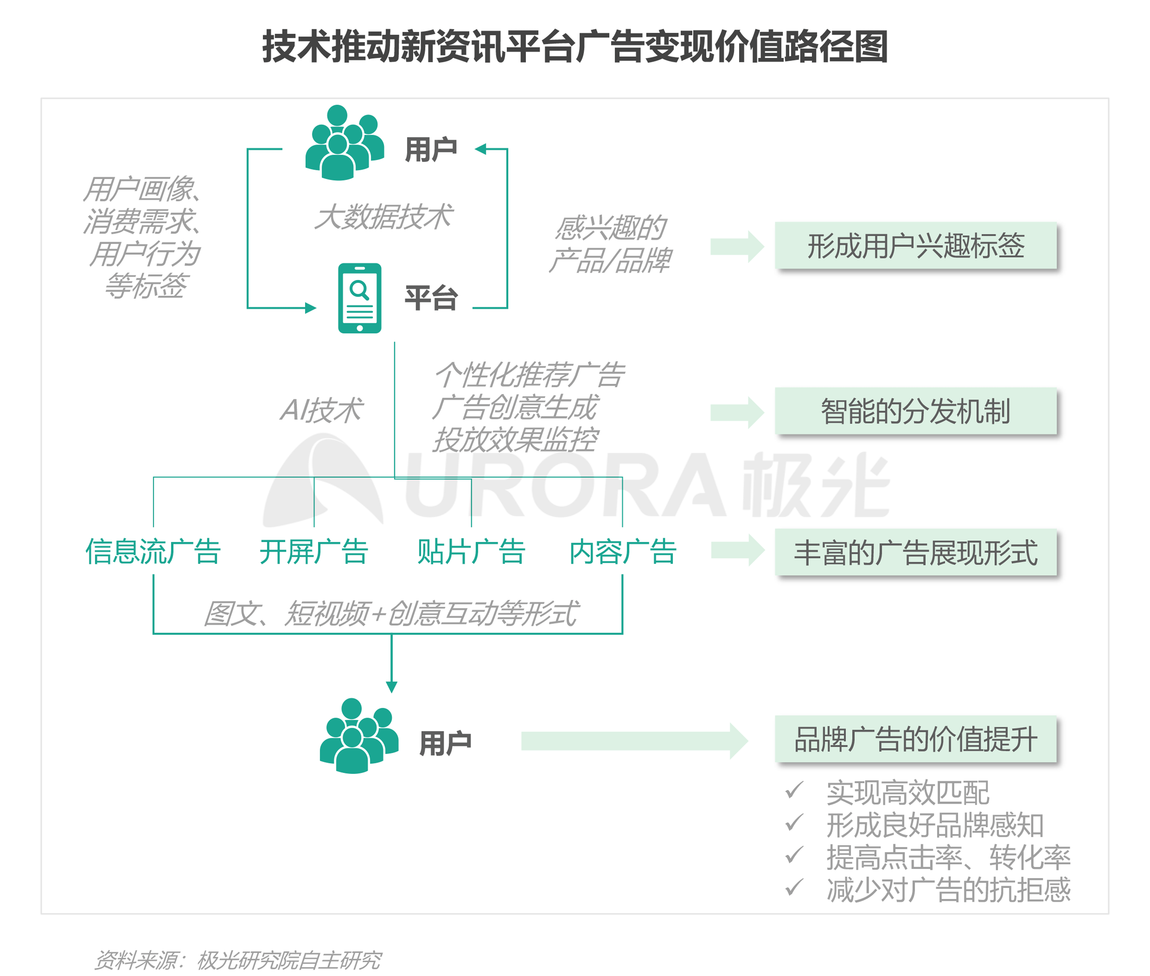 2020年新资讯行业年度盘点报告 ​​​​
