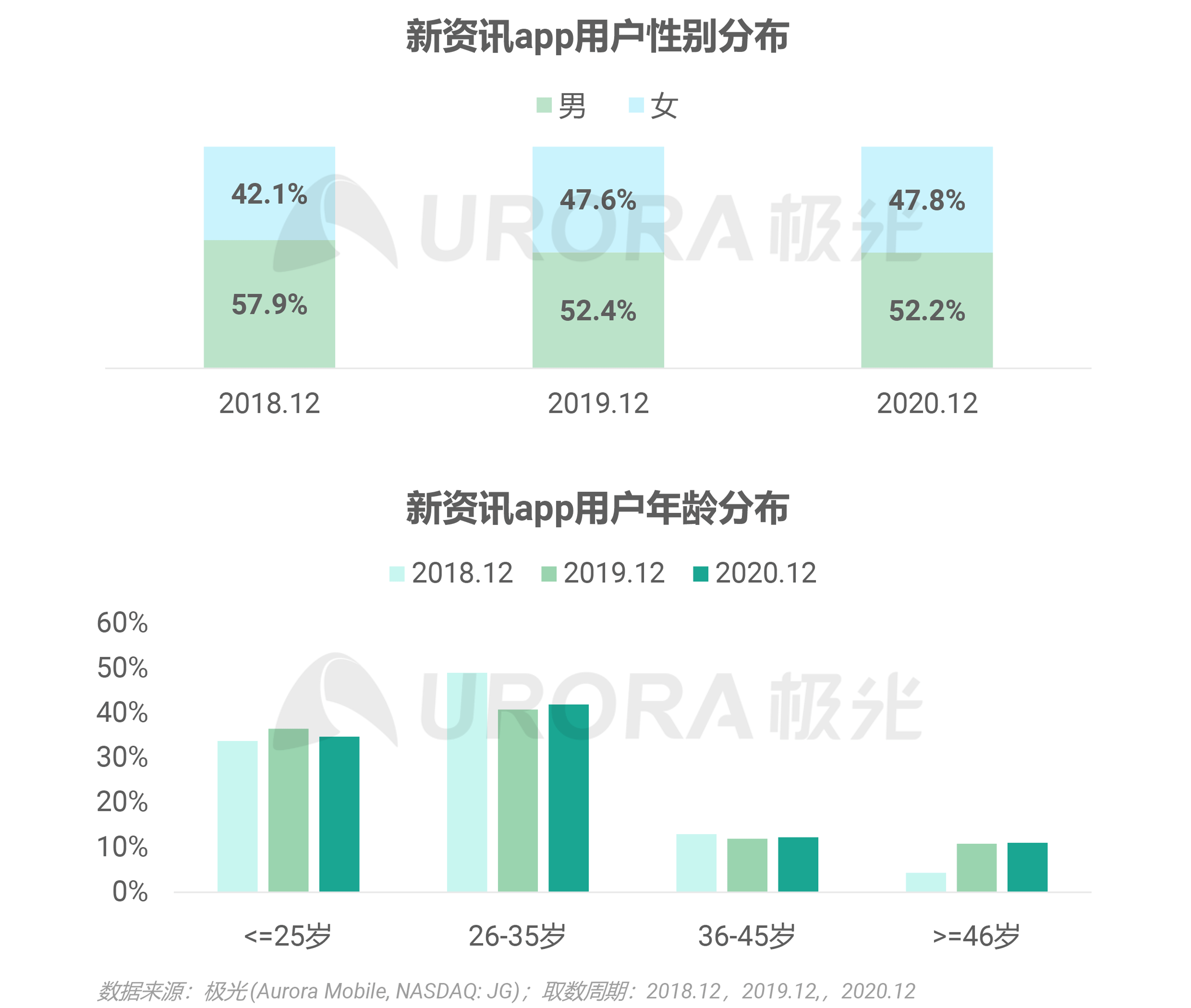 2020年新资讯行业年度盘点报告 ​​​​