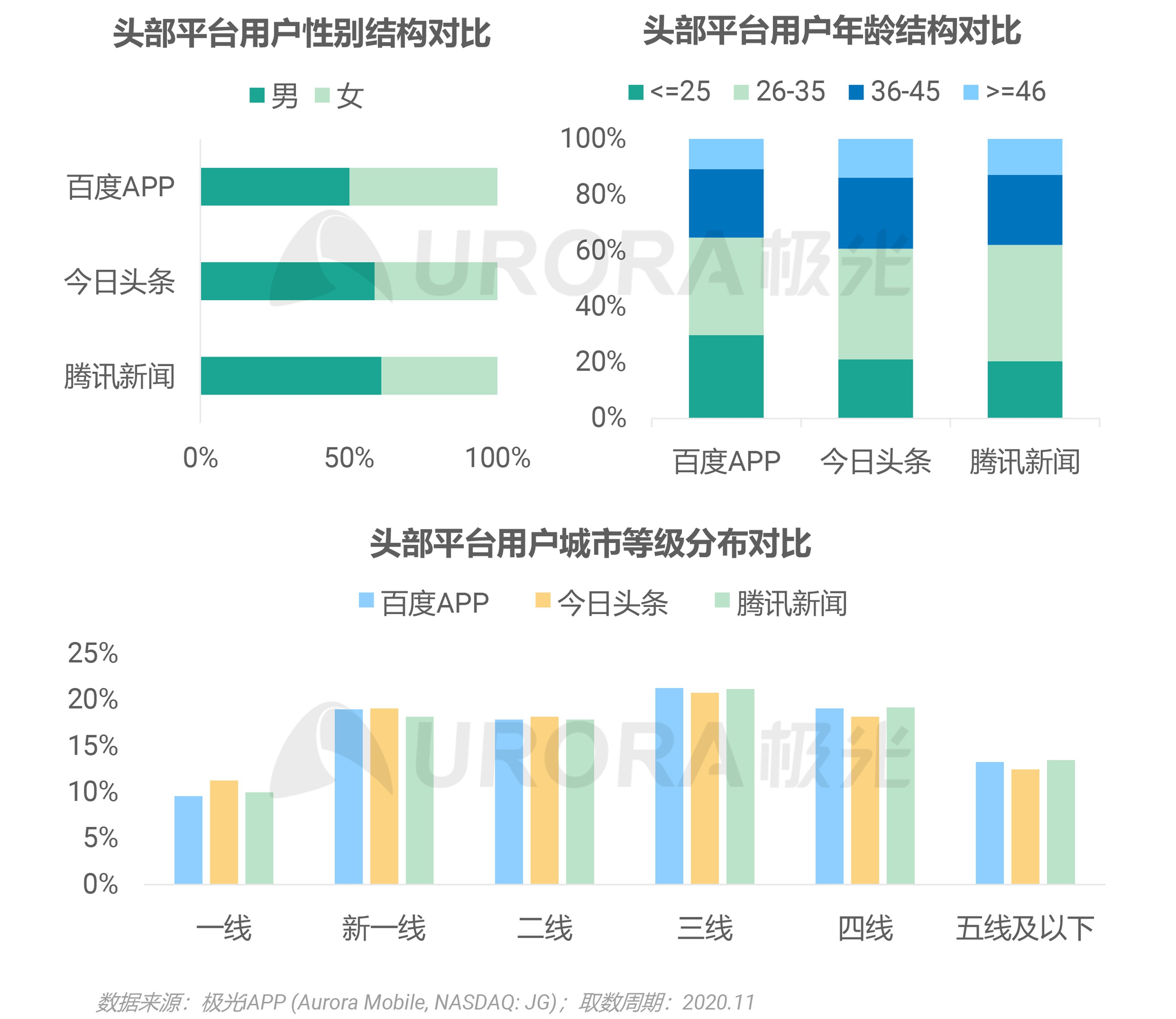 2020年新资讯行业年度盘点报告 ​​​​