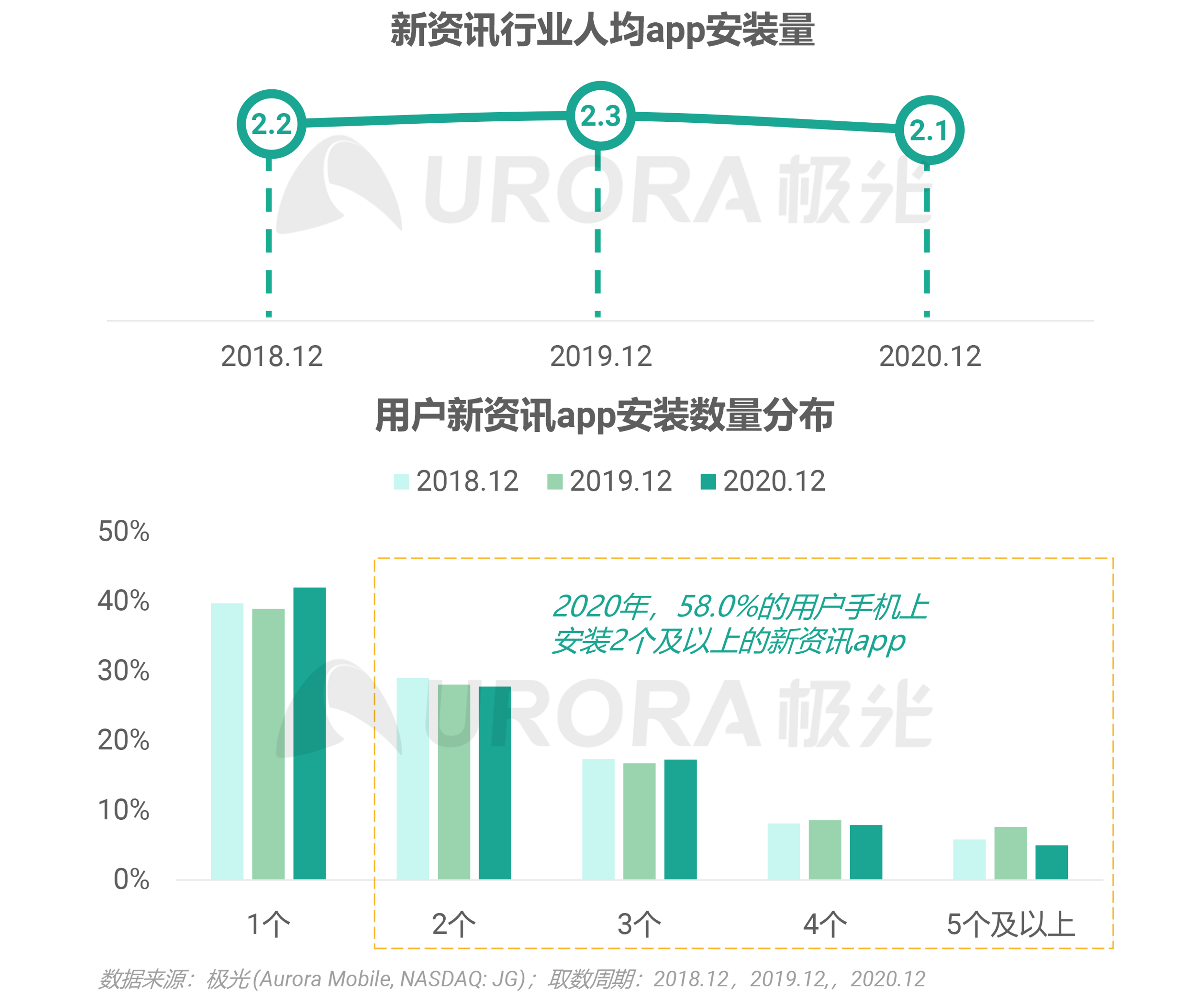 2020年新资讯行业年度盘点报告 ​​​​