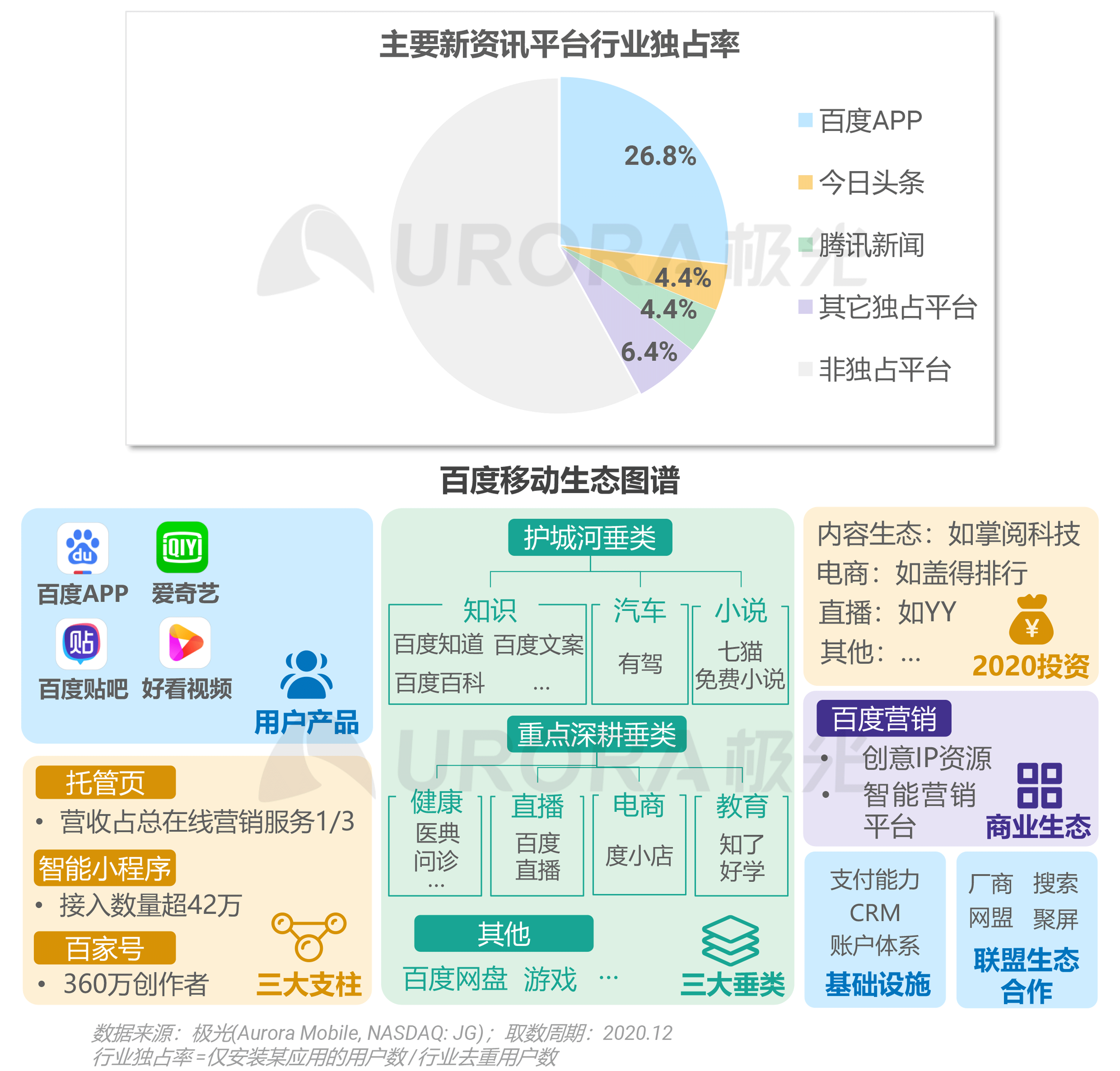 2020年新资讯行业年度盘点报告 ​​​​