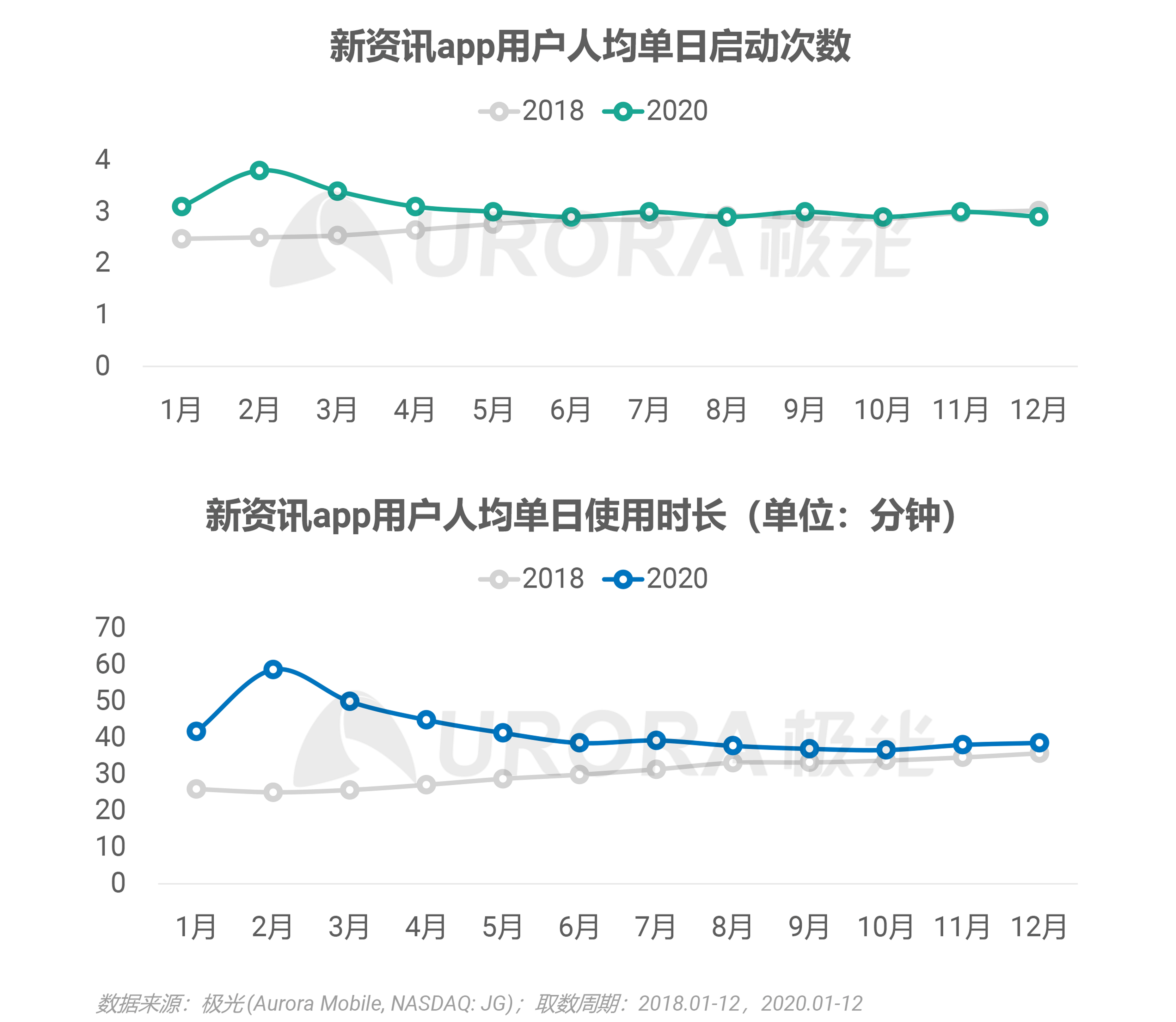 2020年新资讯行业年度盘点报告 ​​​​