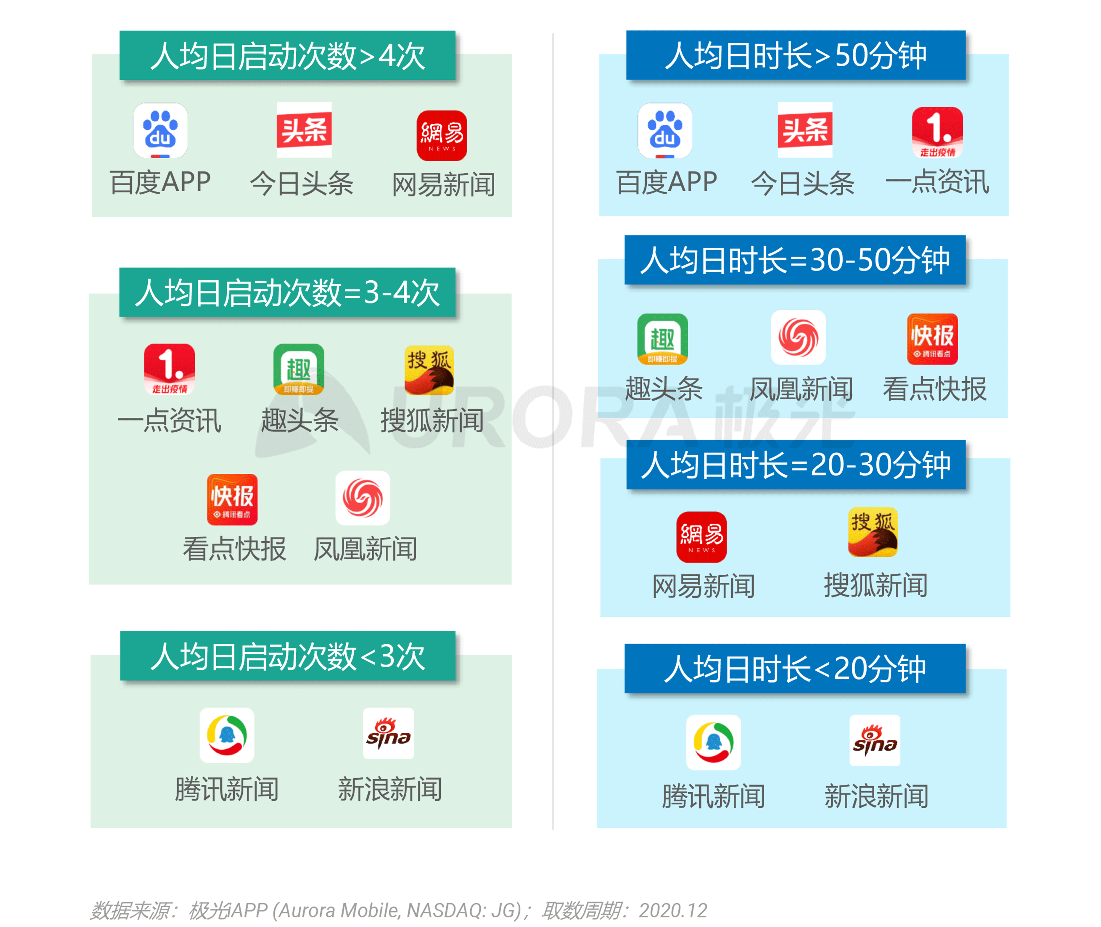 2020年新资讯行业年度盘点报告 ​​​​