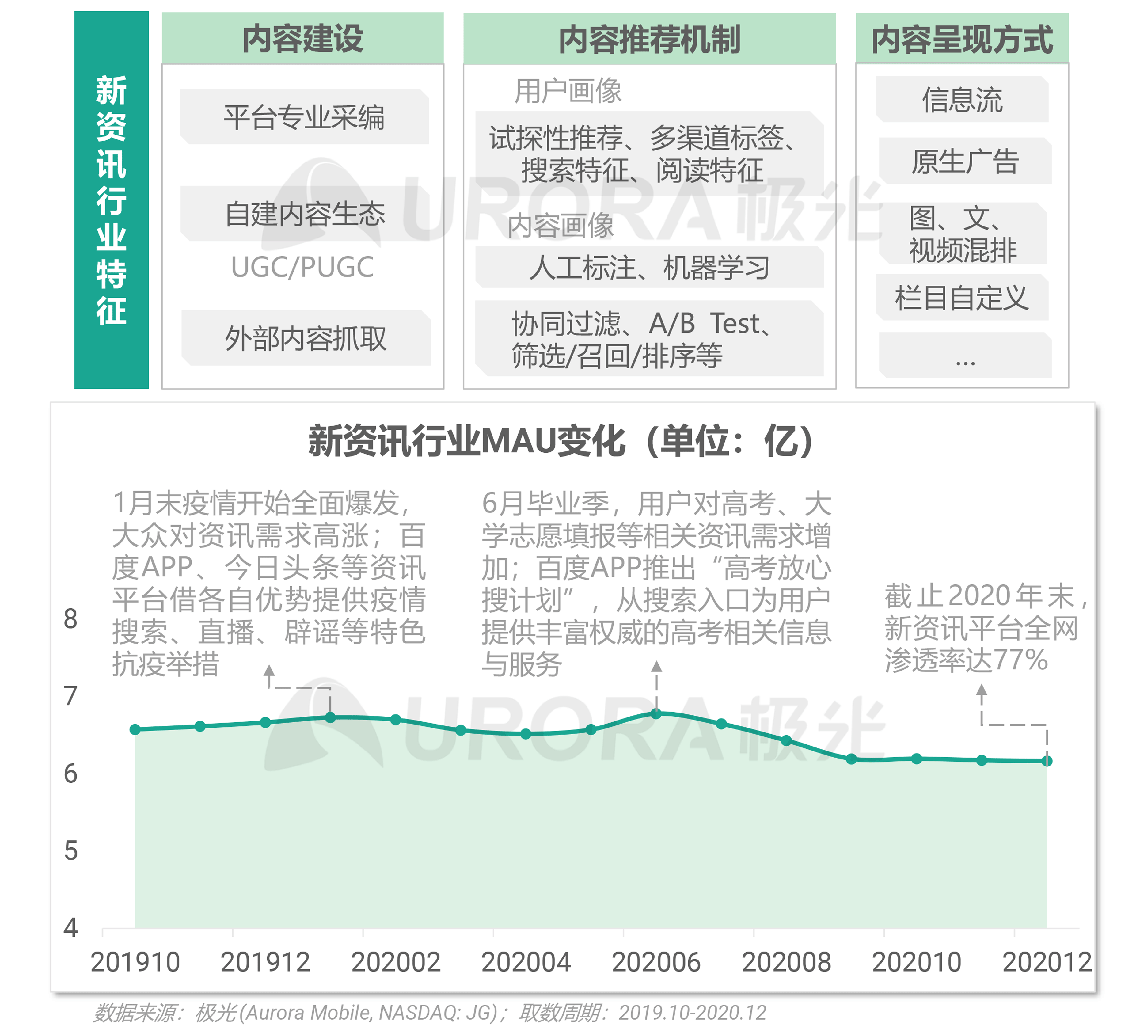 2020年新资讯行业年度盘点报告 ​​​​