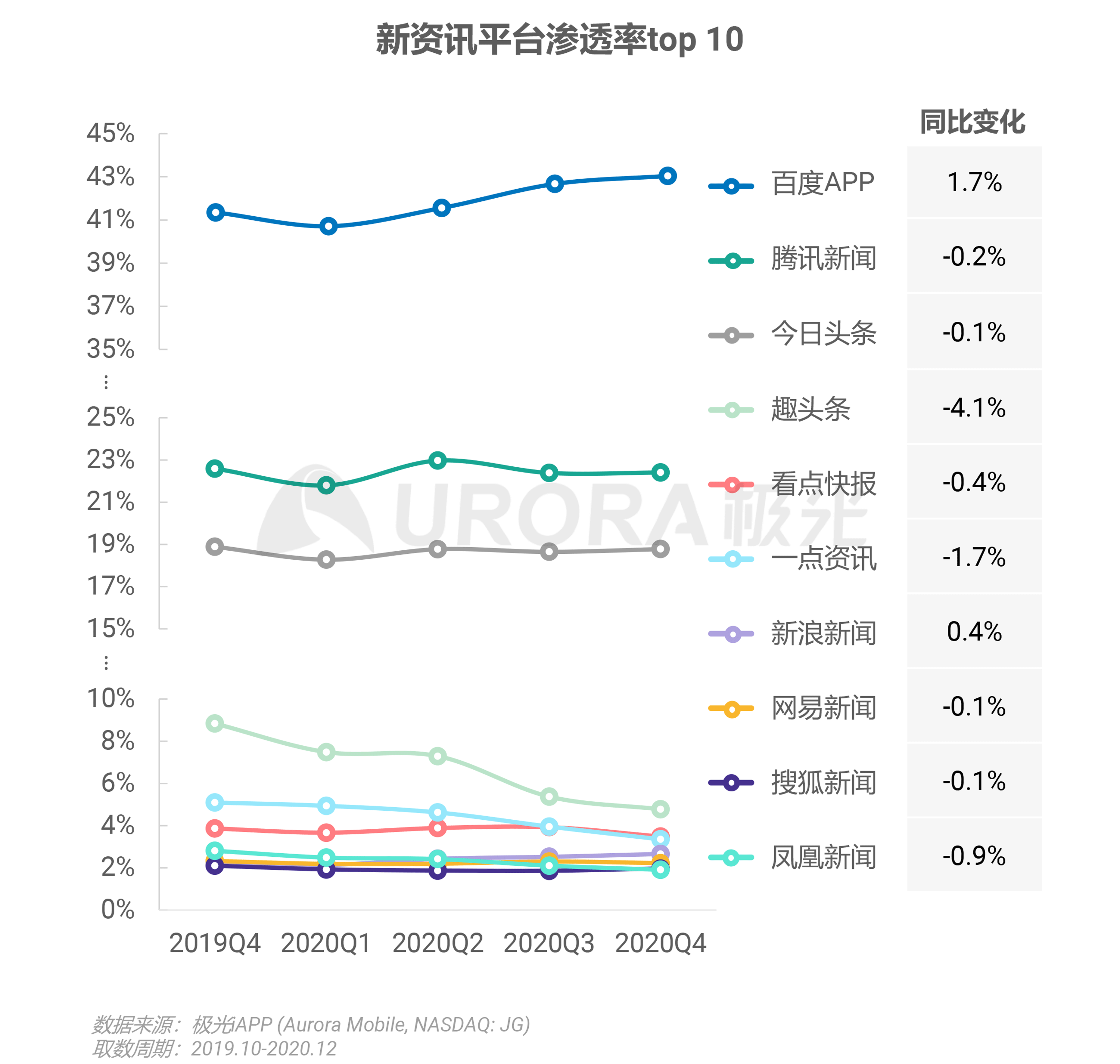 2020年新资讯行业年度盘点报告 ​​​​