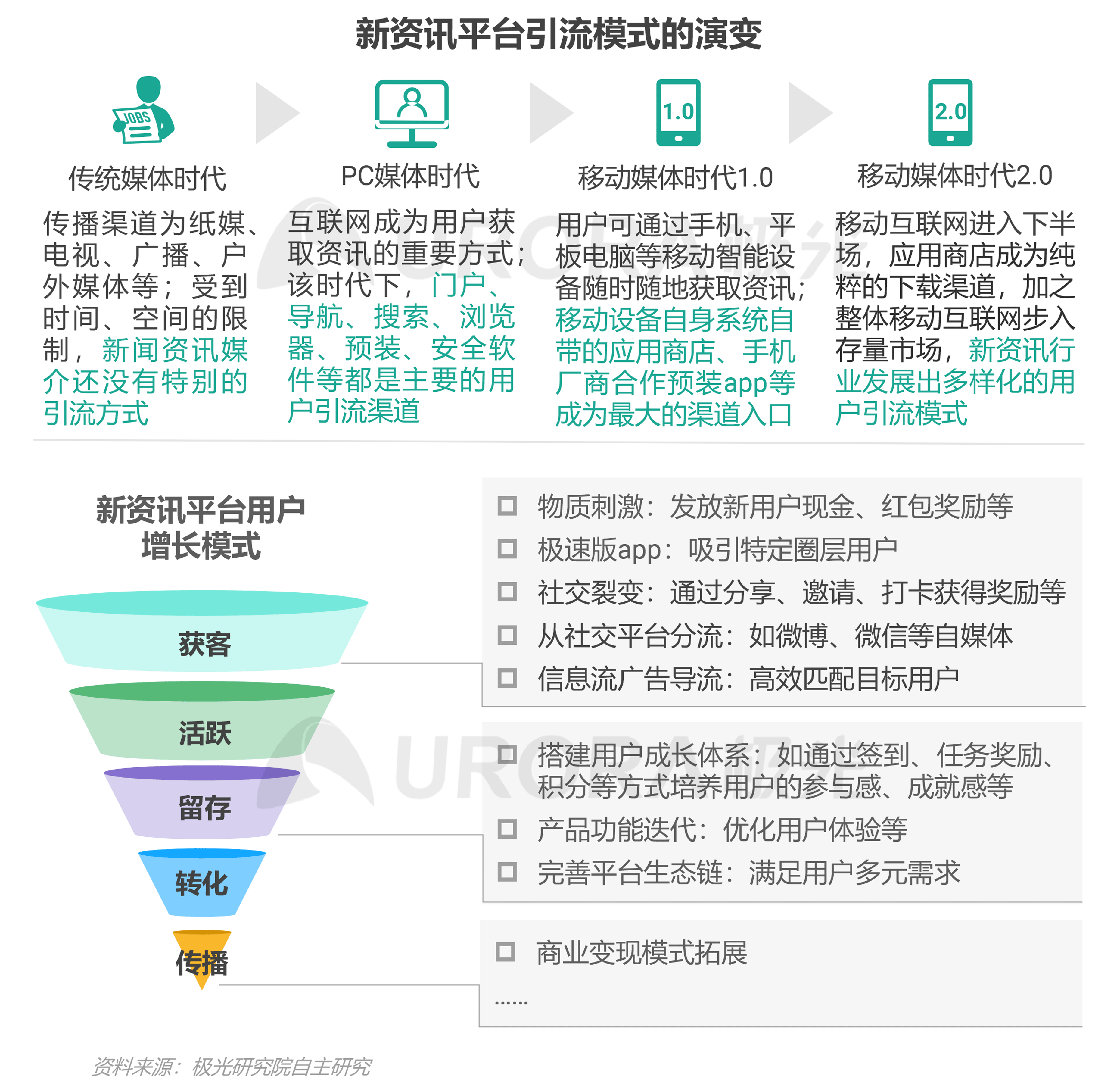 2020年新资讯行业年度盘点报告 ​​​​