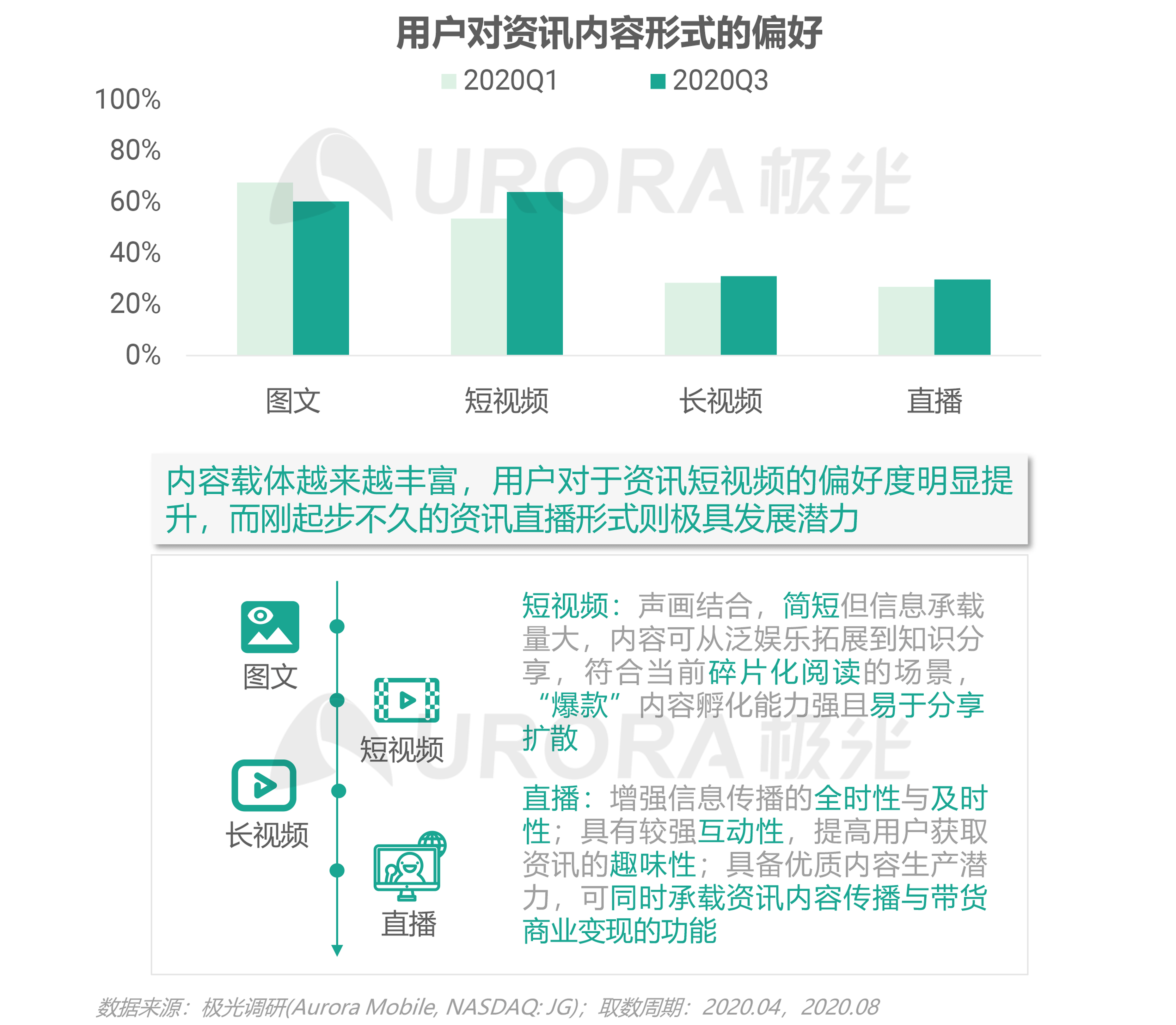 2020年新资讯行业年度盘点报告 ​​​​