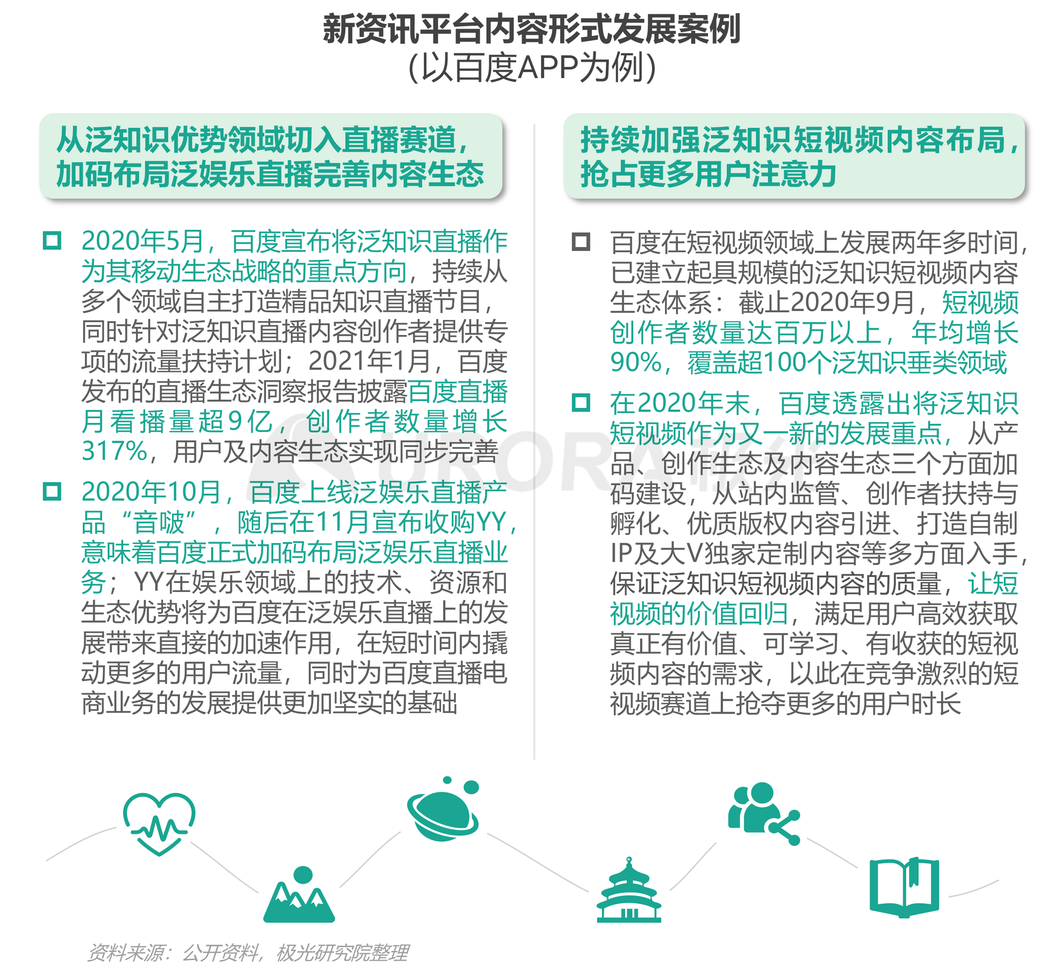 2020年新资讯行业年度盘点报告 ​​​​