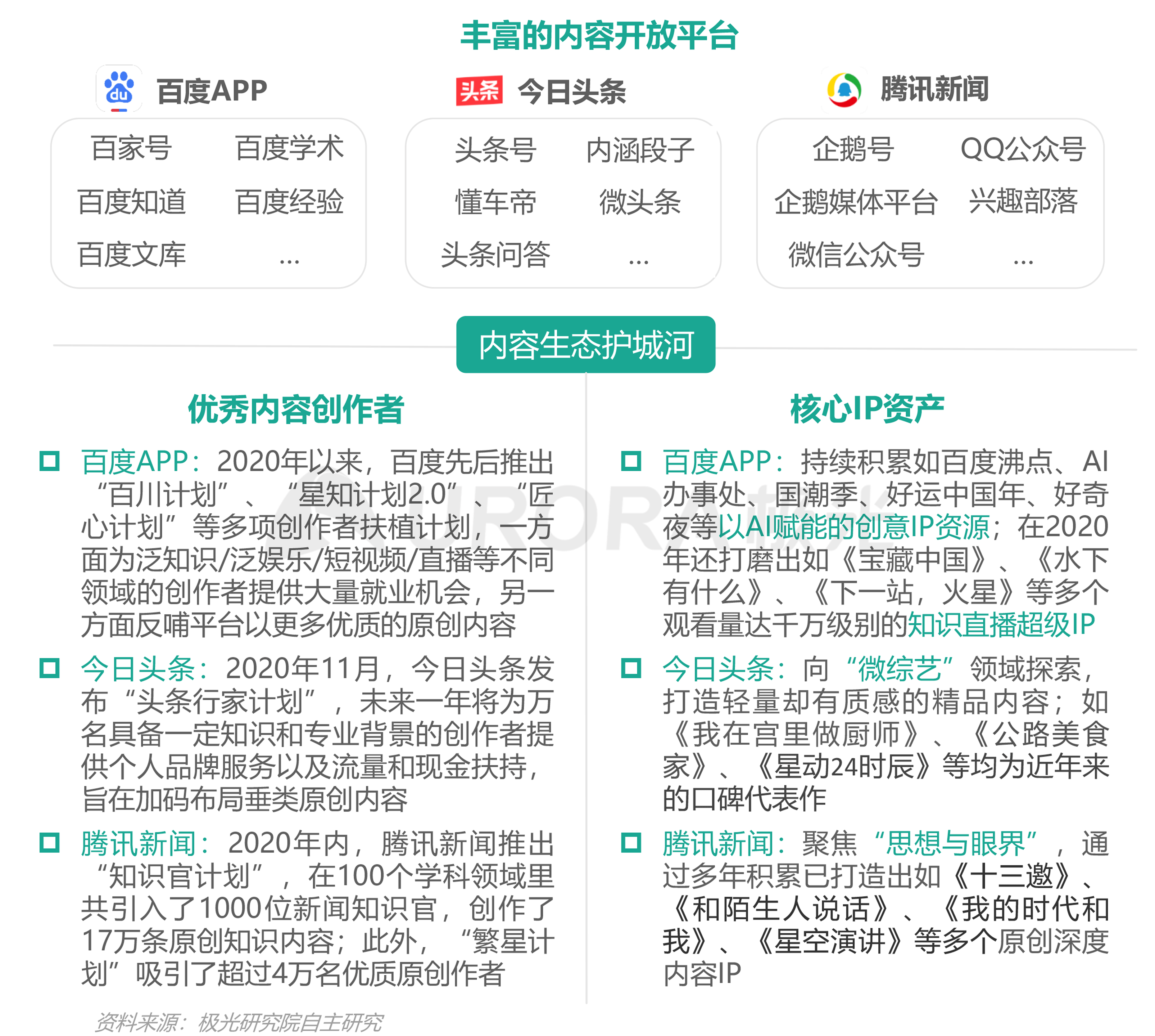 2020年新资讯行业年度盘点报告 ​​​​