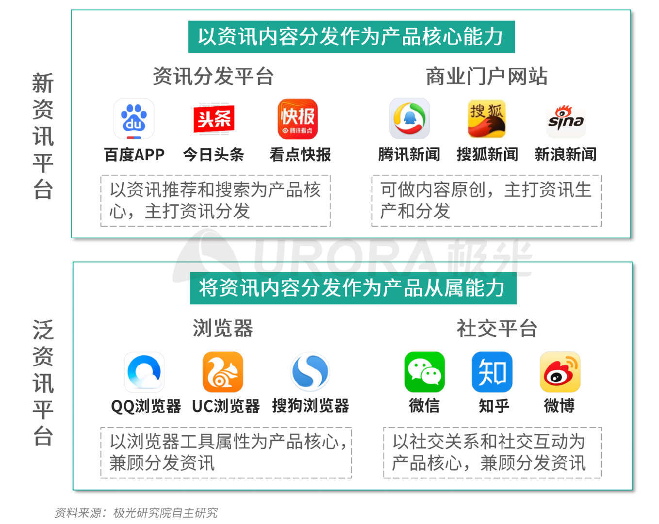 新资讯行业报告：下沉趋势明显，超6成用户在三线及以下城市