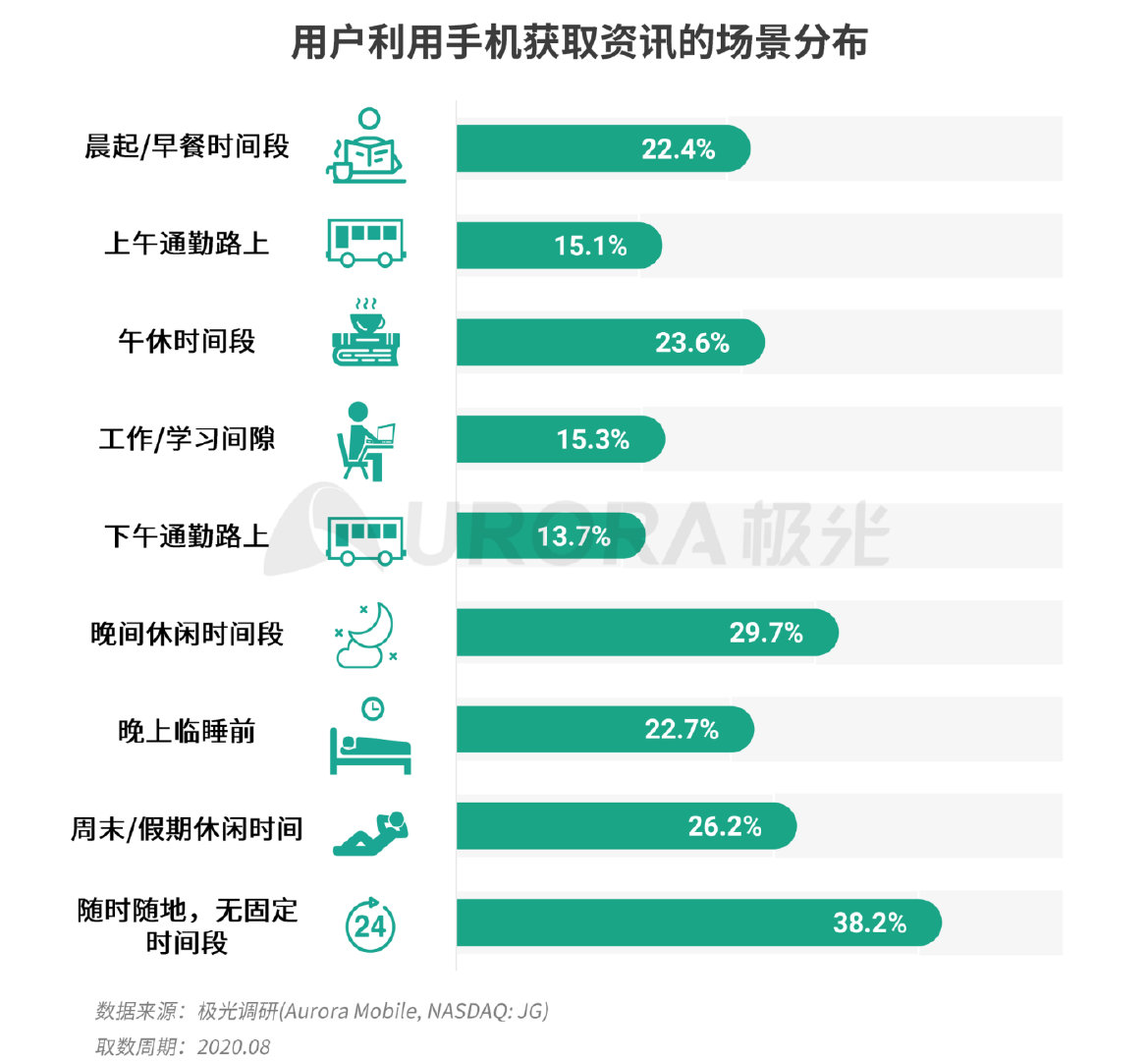 新资讯行业报告：下沉趋势明显，超6成用户在三线及以下城市