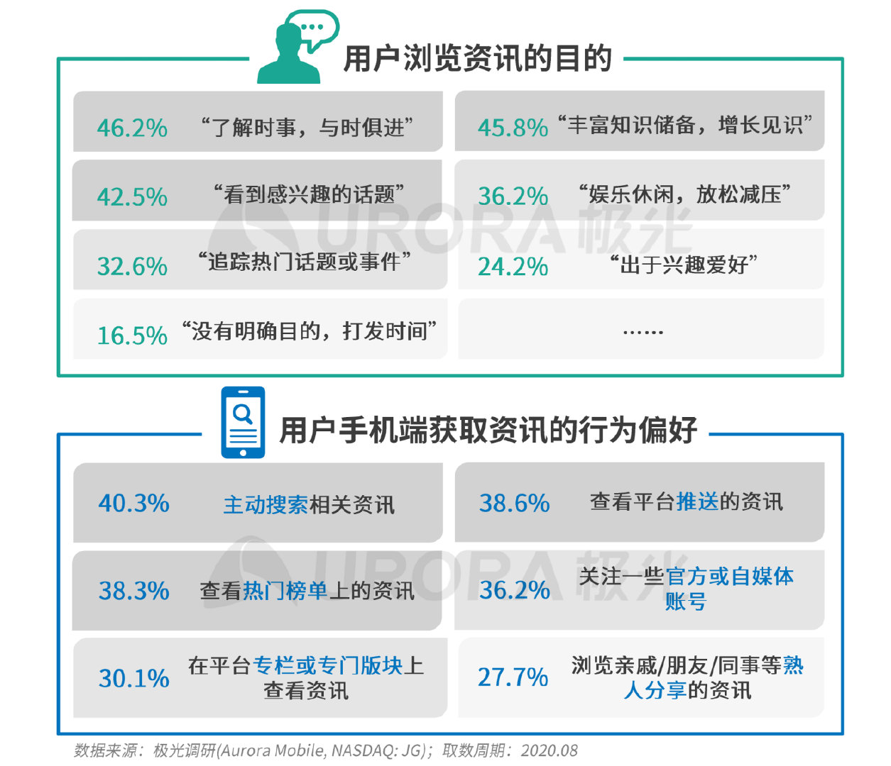 新资讯行业报告：下沉趋势明显，超6成用户在三线及以下城市
