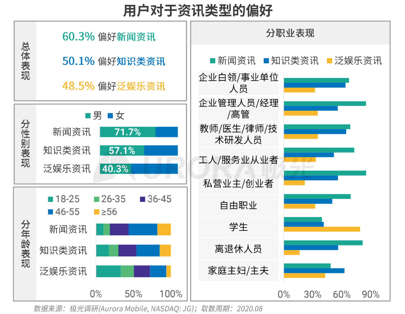 新资讯行业报告：下沉趋势明显，超6成用户在三线及以下城市