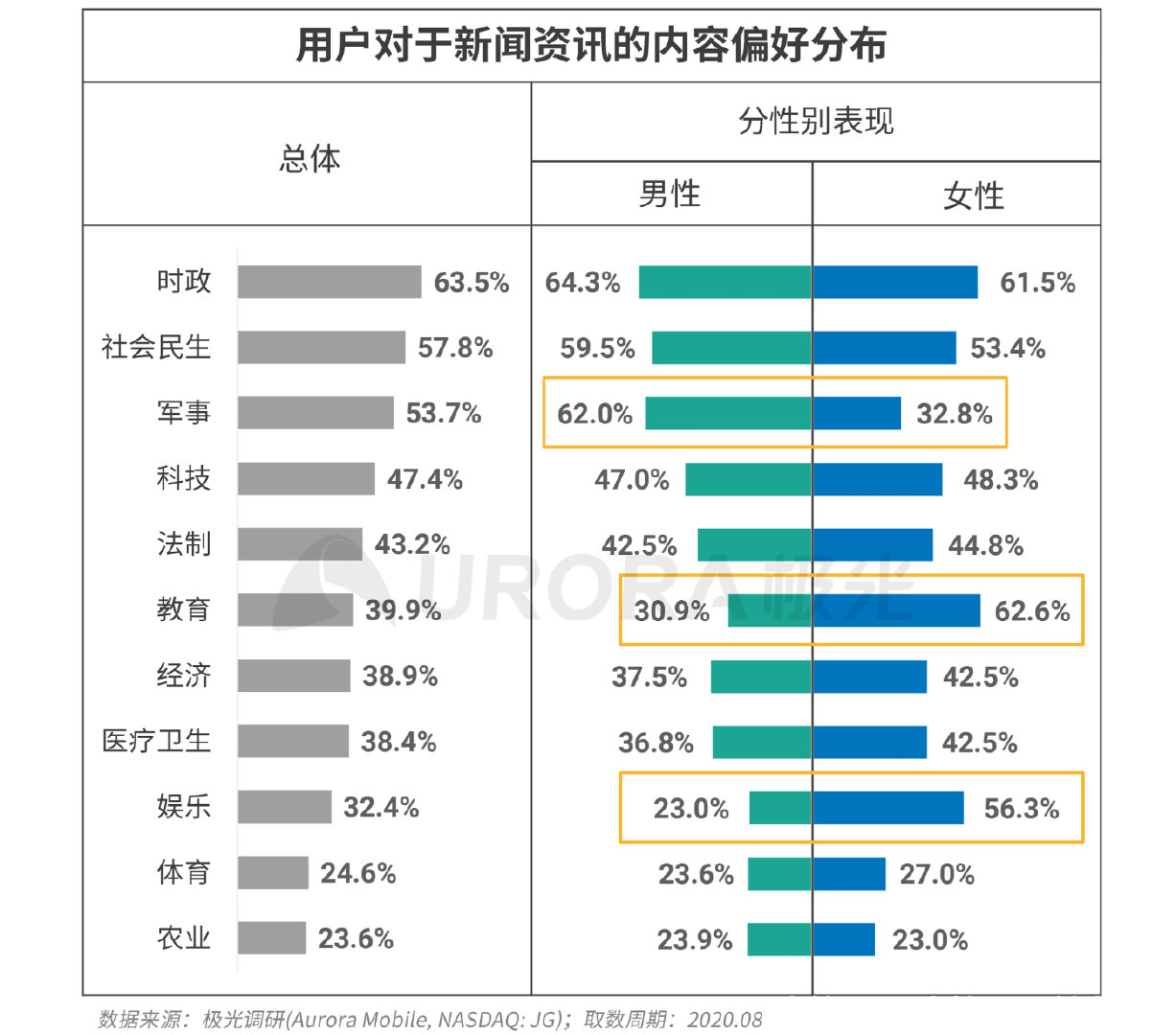 新资讯行业报告：下沉趋势明显，超6成用户在三线及以下城市