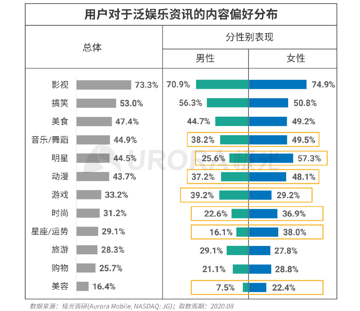 新资讯行业报告：下沉趋势明显，超6成用户在三线及以下城市
