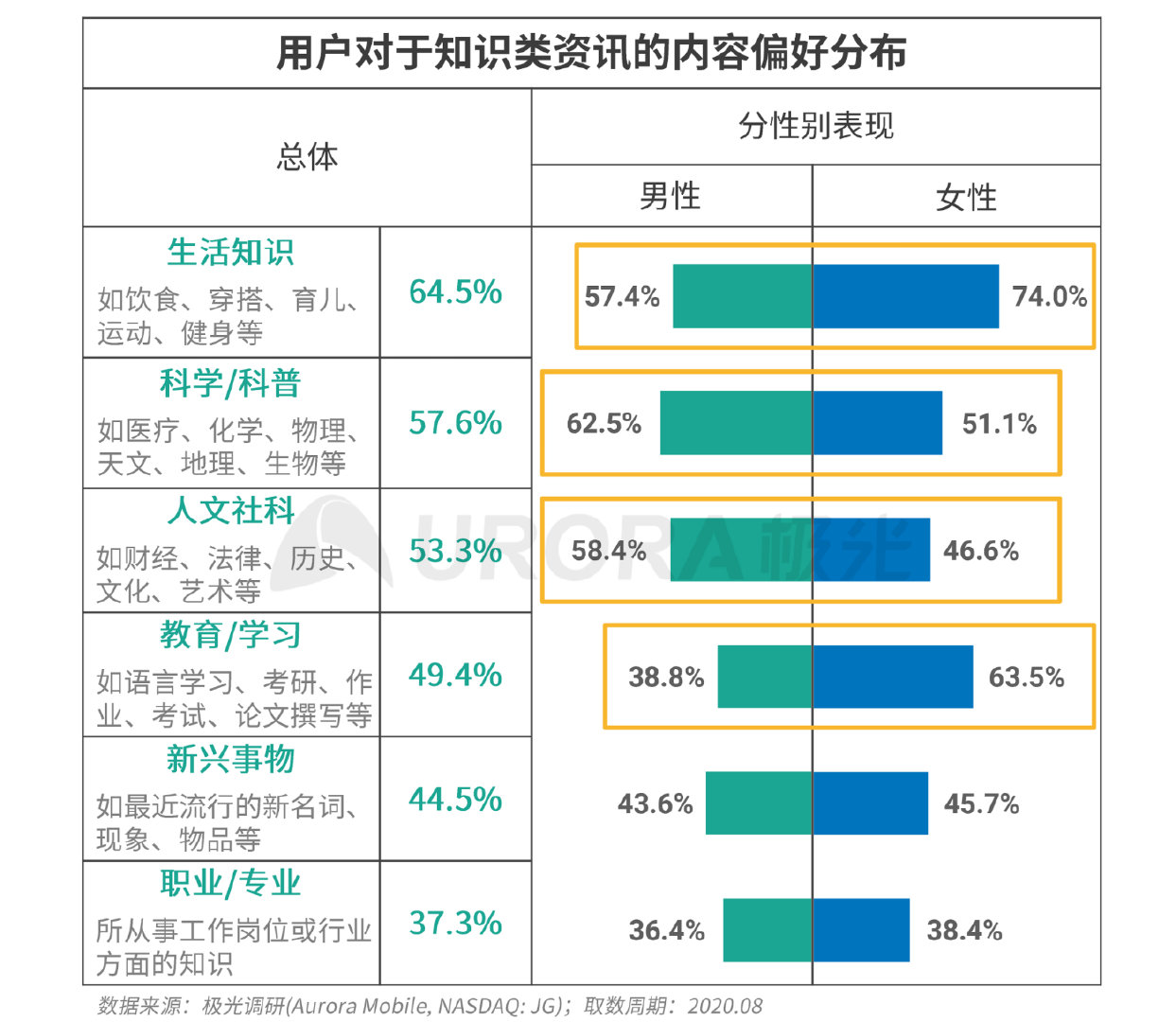 新资讯行业报告：下沉趋势明显，超6成用户在三线及以下城市