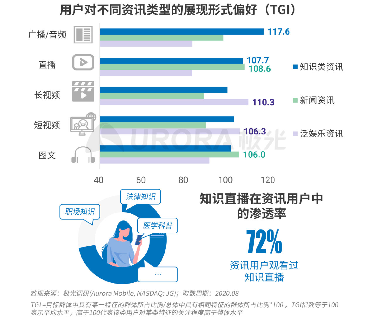 新资讯行业报告：下沉趋势明显，超6成用户在三线及以下城市