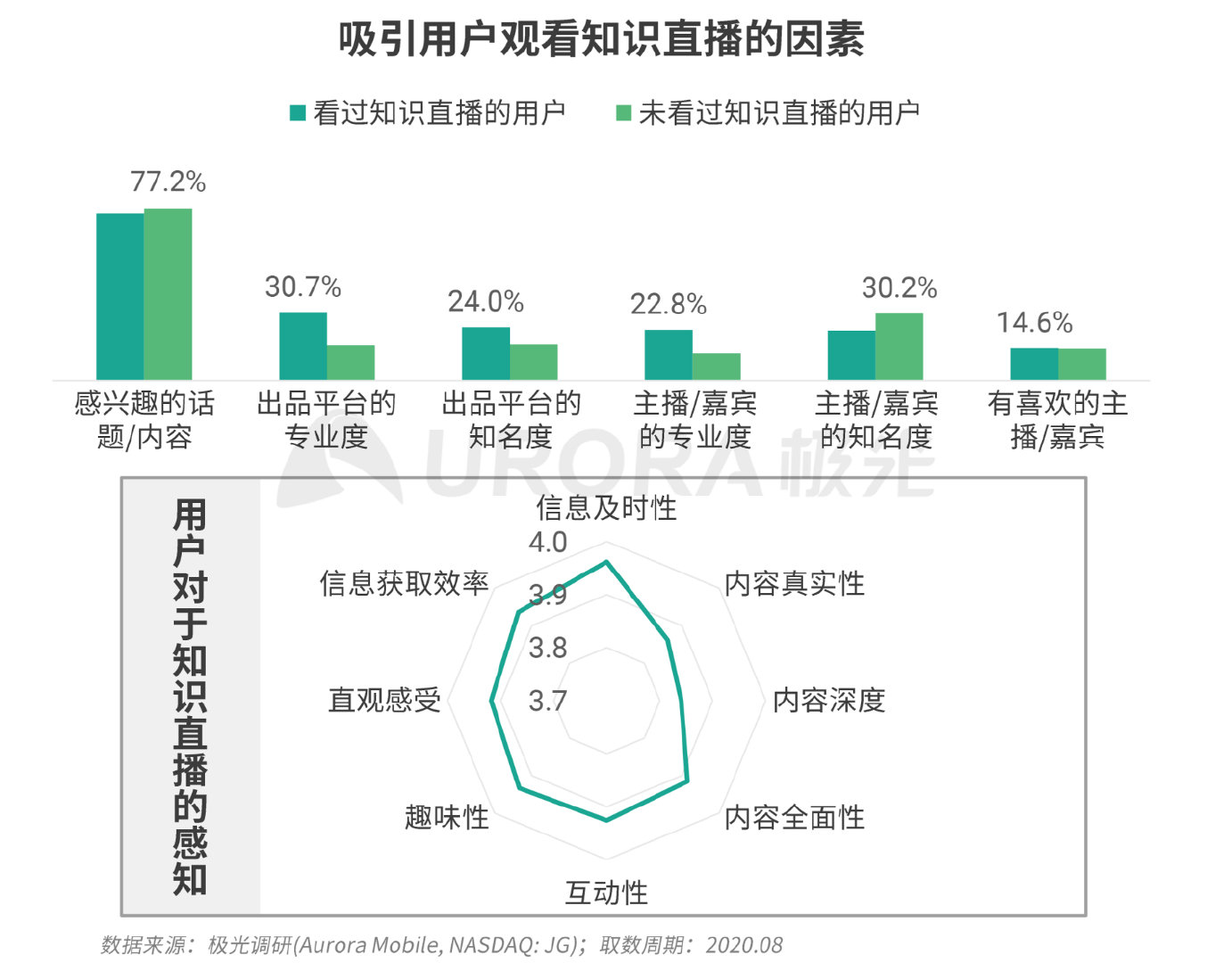 新资讯行业报告：下沉趋势明显，超6成用户在三线及以下城市