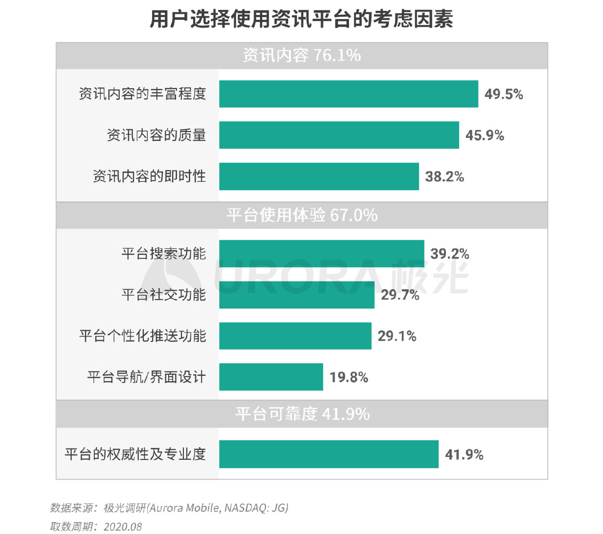 新资讯行业报告：下沉趋势明显，超6成用户在三线及以下城市