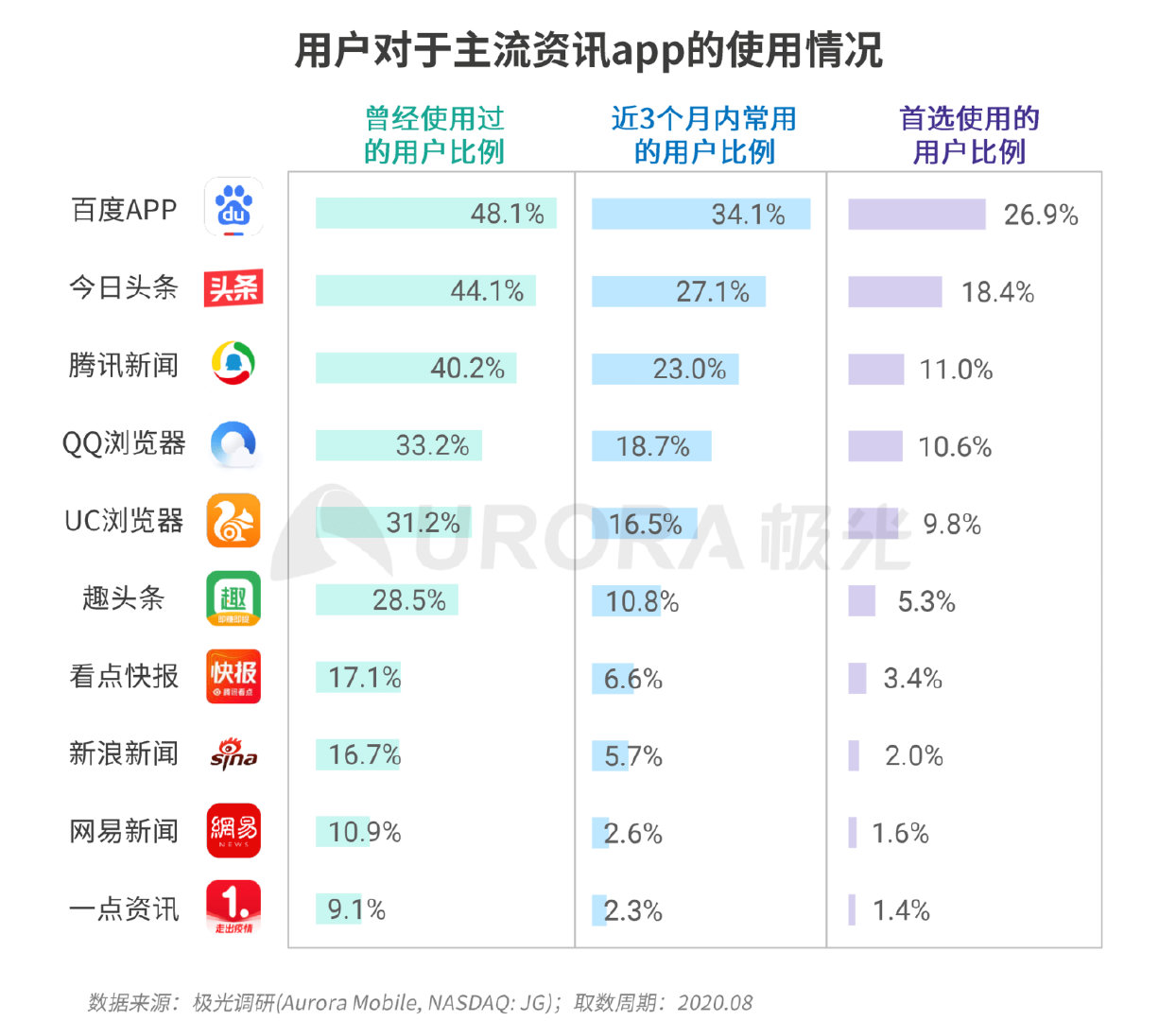 新资讯行业报告：下沉趋势明显，超6成用户在三线及以下城市