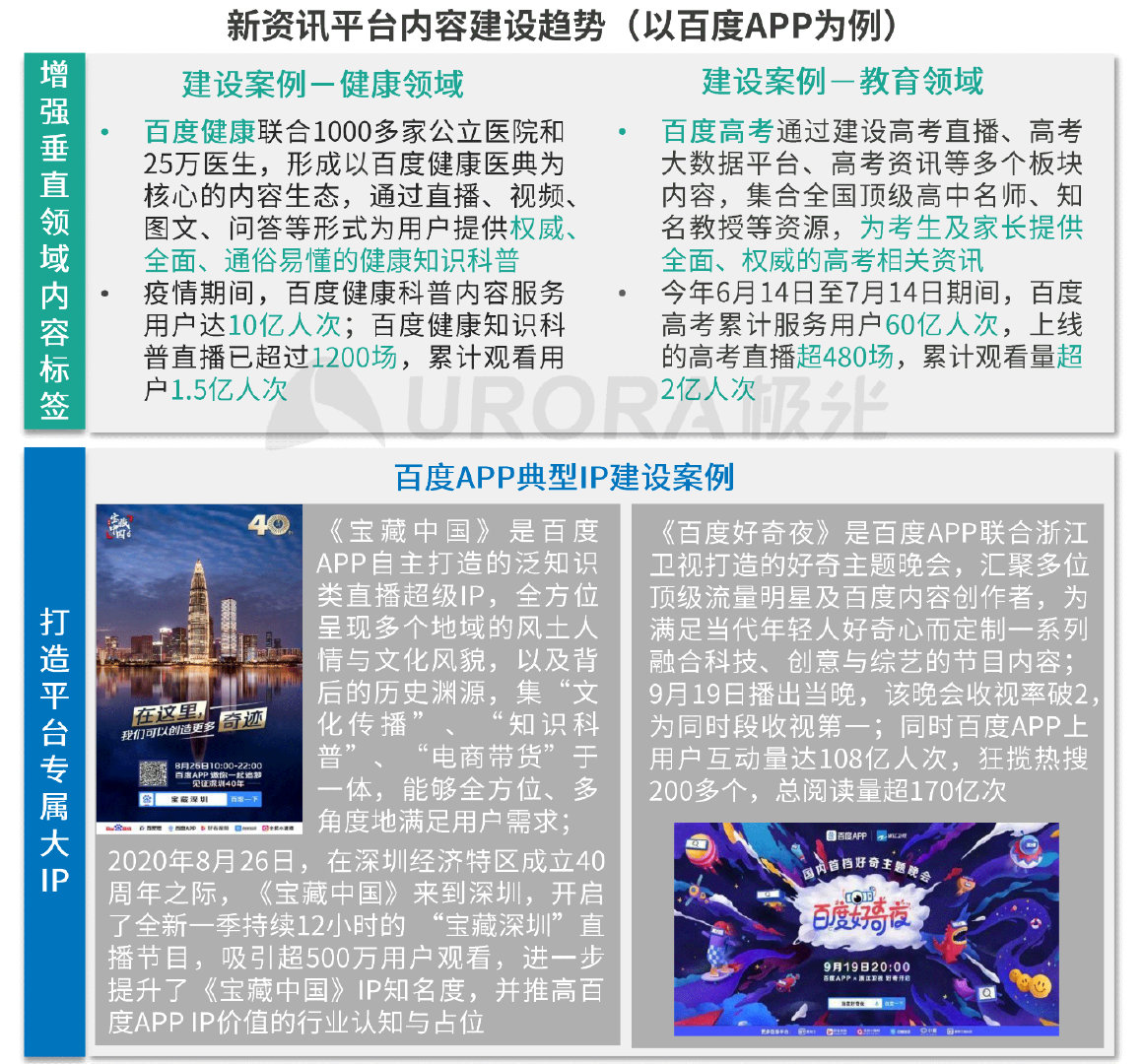 新资讯行业报告：下沉趋势明显，超6成用户在三线及以下城市