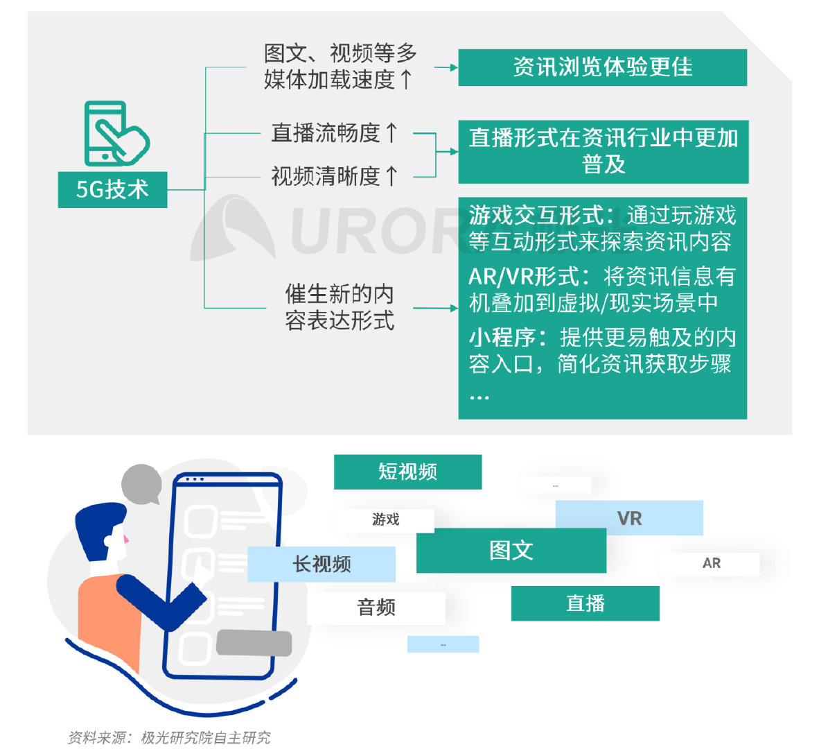 新资讯行业报告：下沉趋势明显，超6成用户在三线及以下城市