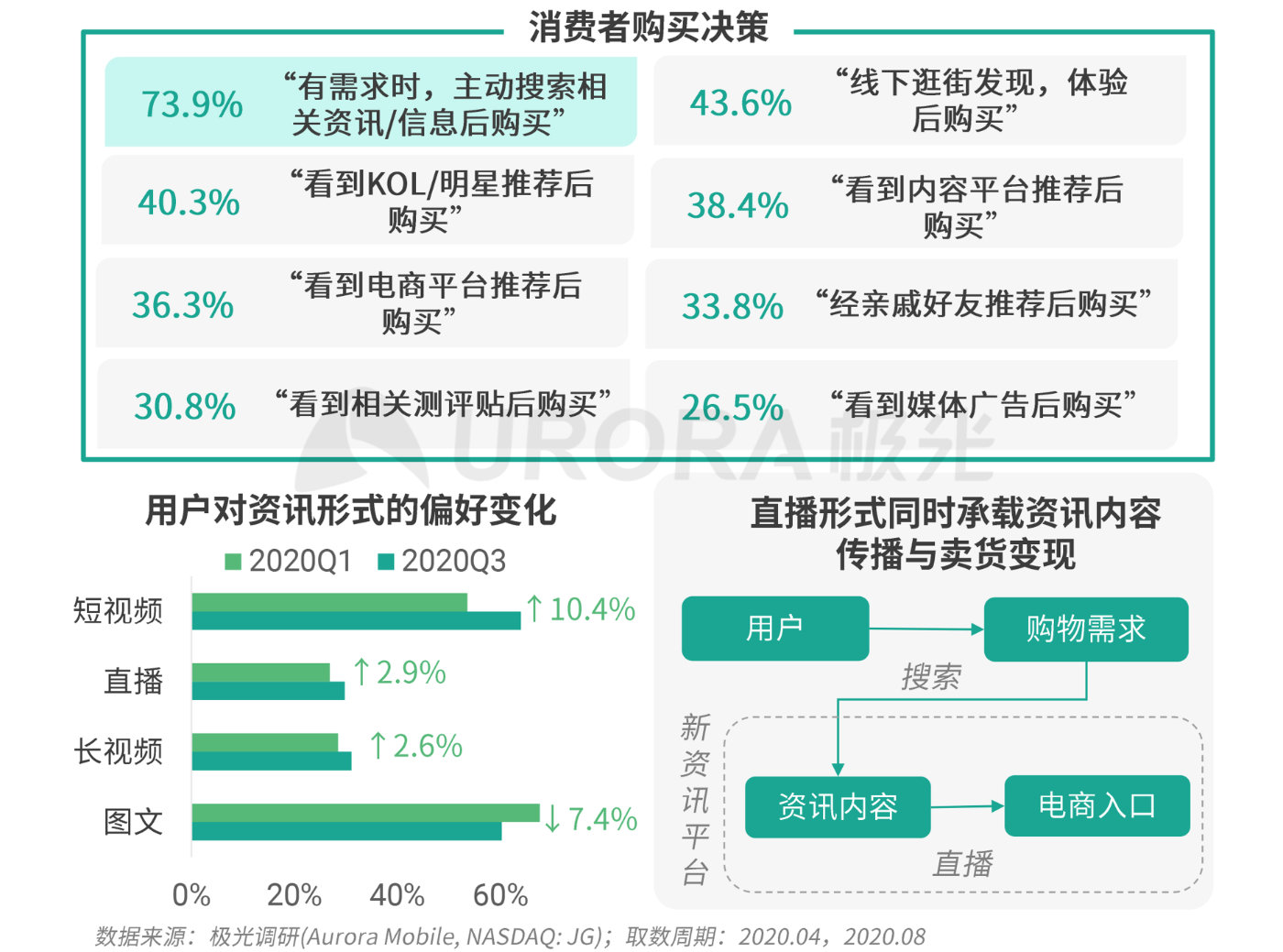 新资讯行业报告：下沉趋势明显，超6成用户在三线及以下城市
