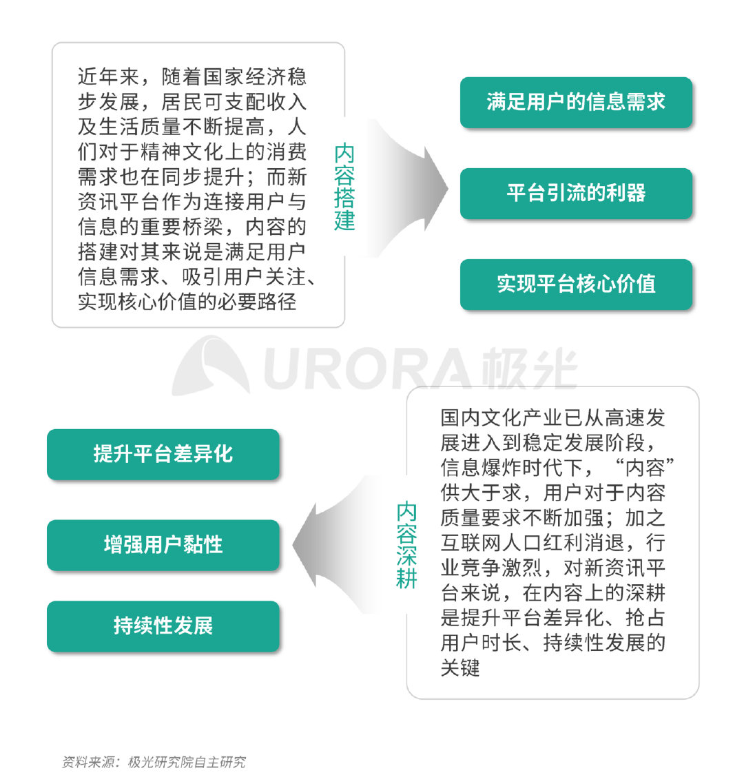 新资讯行业报告：下沉趋势明显，超6成用户在三线及以下城市