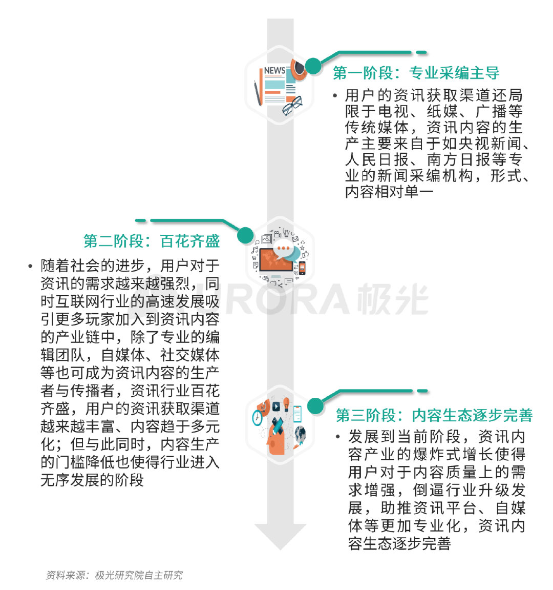 新资讯行业报告：下沉趋势明显，超6成用户在三线及以下城市