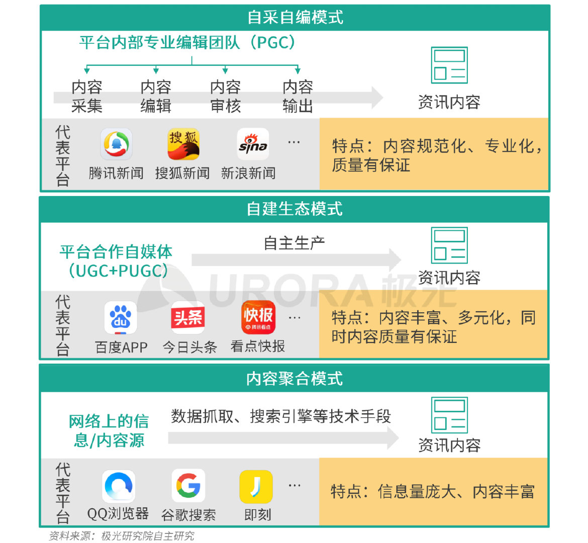 新资讯行业报告：下沉趋势明显，超6成用户在三线及以下城市