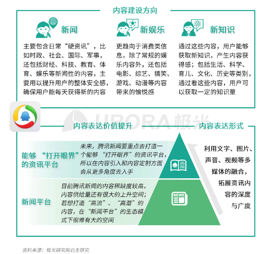 新资讯行业报告：下沉趋势明显，超6成用户在三线及以下城市