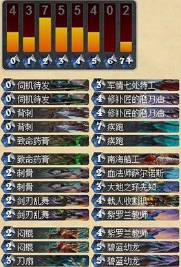 炉石传说盗贼卡组平民 炉石传说盗贼卡组推荐