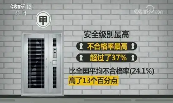 甲级防盗门很“假”：门板用蜂窝纸造 破门仅不到8分钟